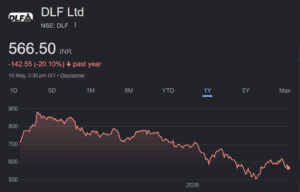 dlf share price target