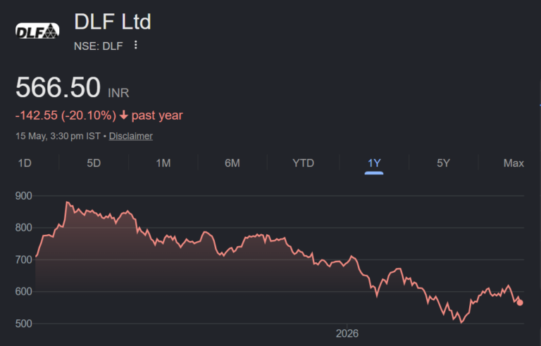 dlf share price target