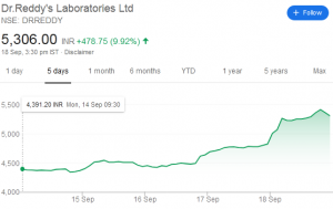 dr-reddy-share