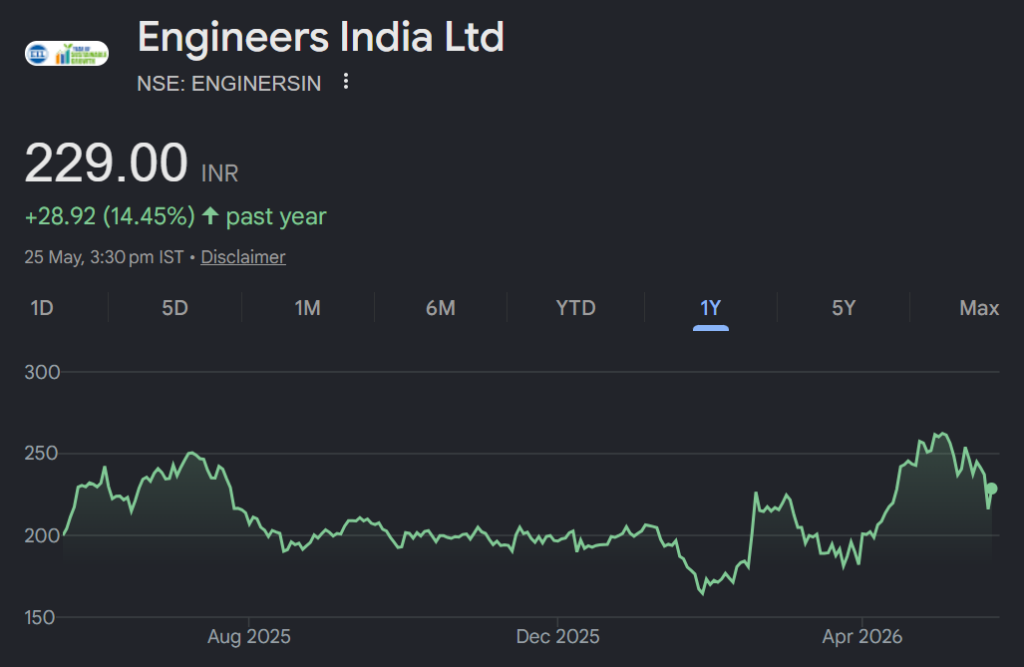 engineers india share price target