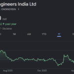 engineers india share price target
