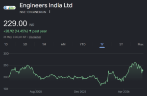 engineers india share price target