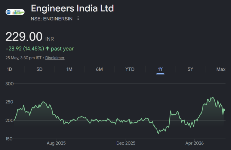 engineers india share price target