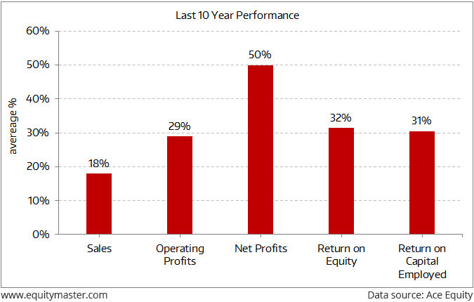 Equitymaster recommendation