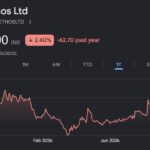 ethos share price target