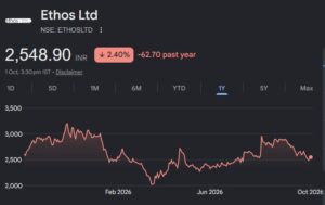 ethos share price target
