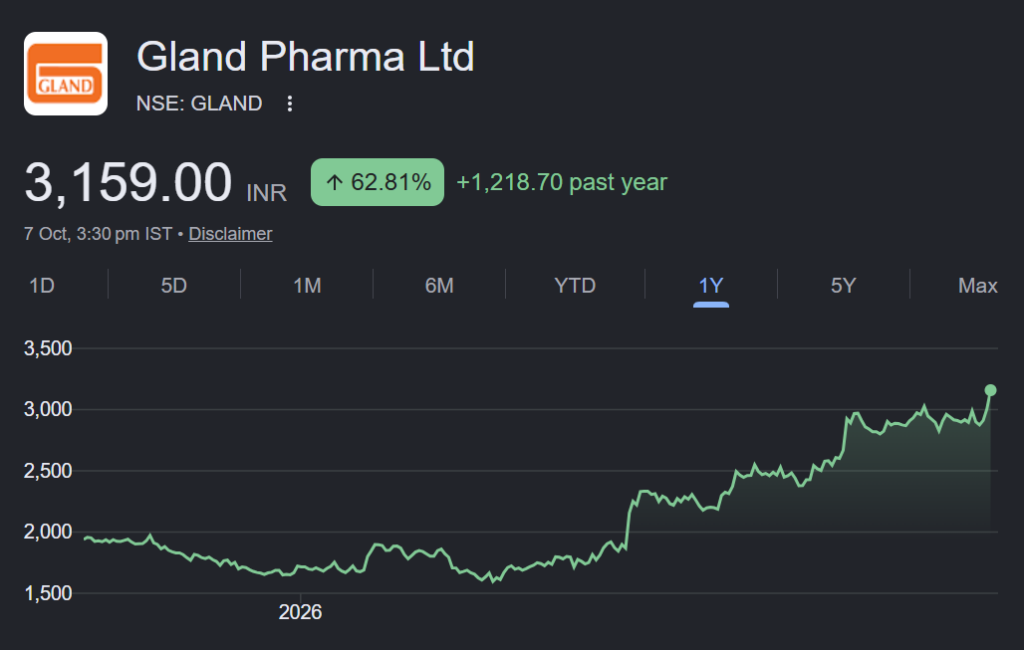 gland pharma share price target