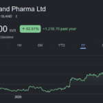 gland pharma share price target