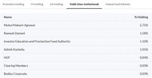 goldiam international