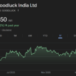 goodluck india share price target