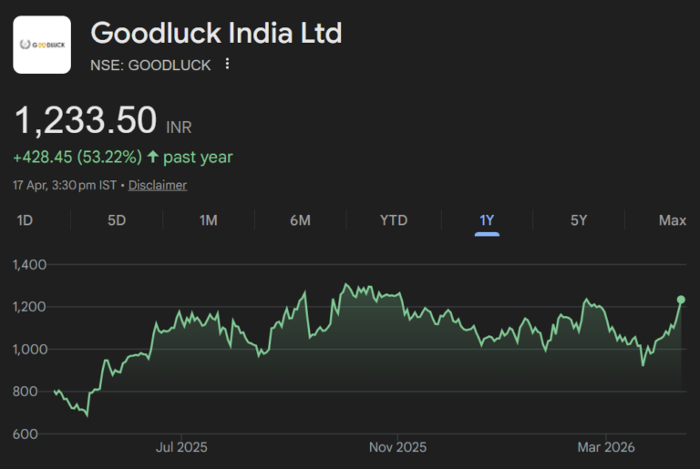 goodluck india share price target