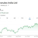 granules india ltd share price target