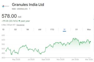 granules india ltd share price target