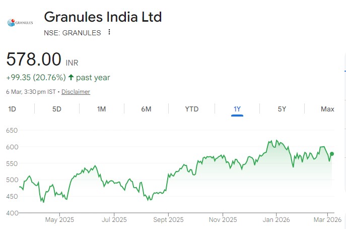 granules india ltd share price target