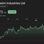 grasim share price target