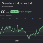 greenlam industries share price target