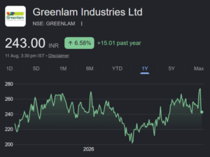 greenlam industries share price target