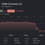 grm overseas