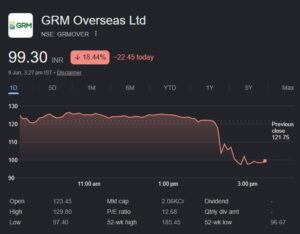 grm overseas