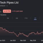hi-tech pipes ltd share price target
