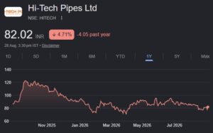 hi-tech pipes ltd share price target