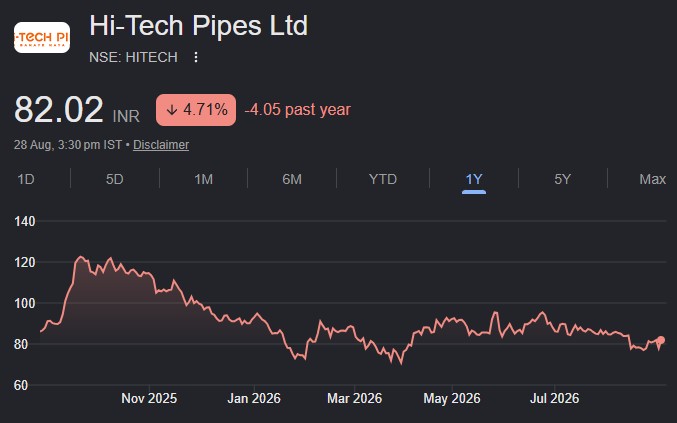 hi-tech pipes ltd share price target