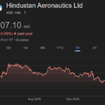 hindustan aeronautics ltd share price target