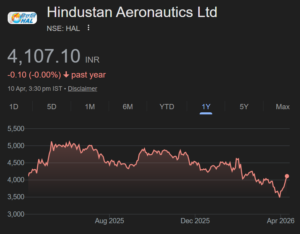 hindustan aeronautics ltd share price target