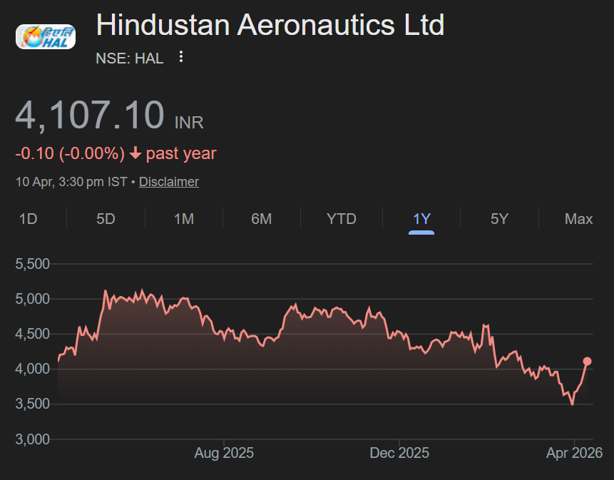 hindustan aeronautics ltd share price target