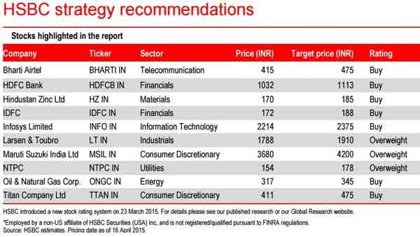 hsbc-india-april-21