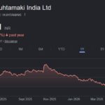 huhtamaki india ltd share price target