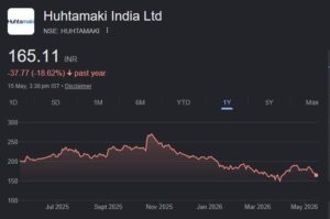 huhtamaki india ltd share price target