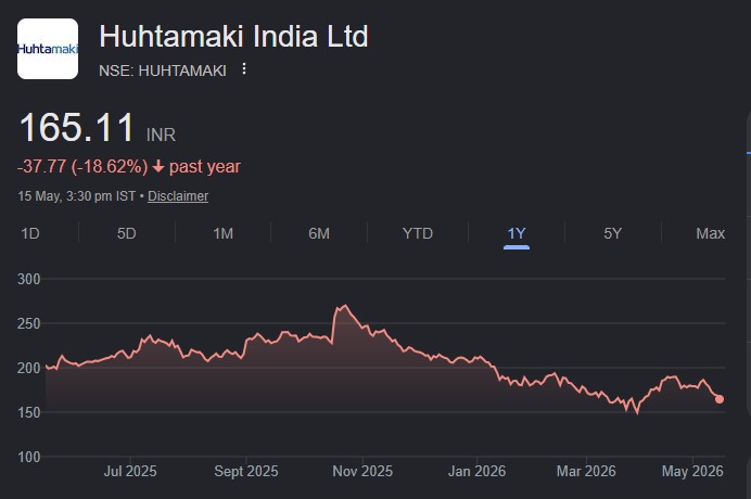 huhtamaki india ltd share price target