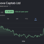 innova captab limited share price