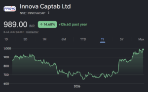innova captab limited share price
