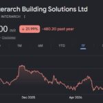 interarch building solutions share price target