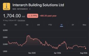 interarch building solutions share price target