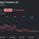 juniper hotels share price target