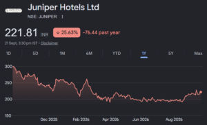 juniper hotels share price target