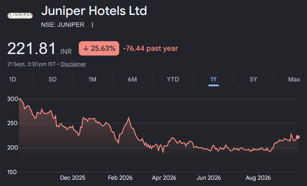 juniper hotels share price target