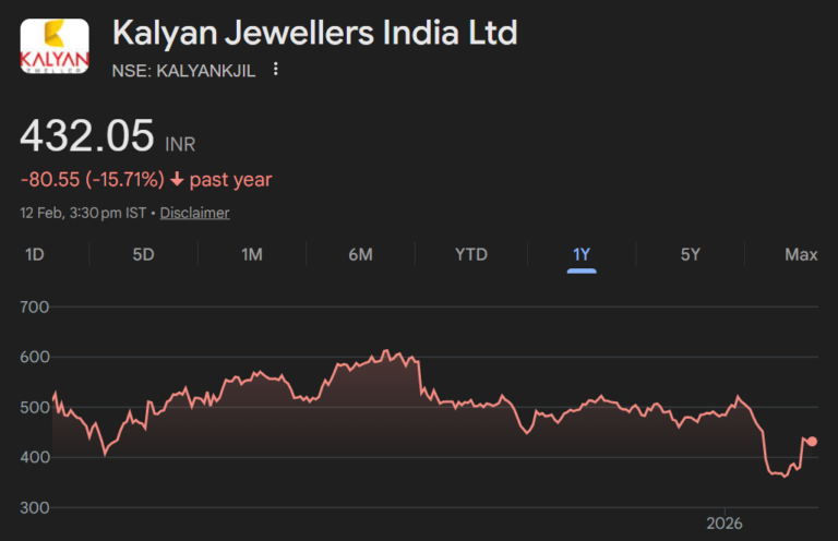 kalyanjkil share price target