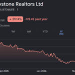 keystone realtors share price target