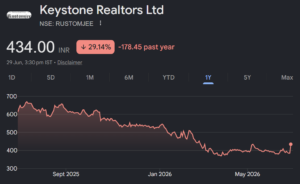 keystone realtors share price target