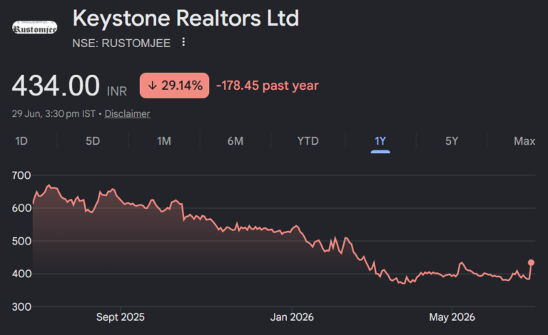 keystone realtors share price target