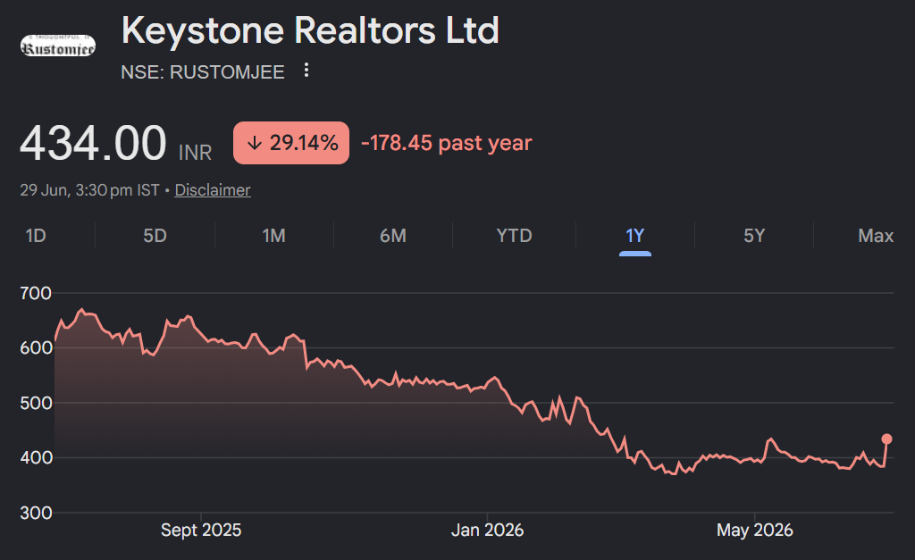 keystone realtors share price target