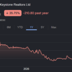 keystone share price target