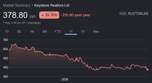 keystone share price target