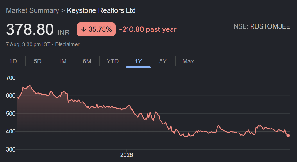 keystone share price target