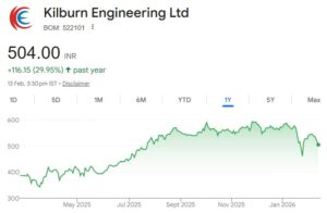 kilburn engineering ltd share price