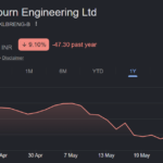 kilburn engineering ltd share price target
